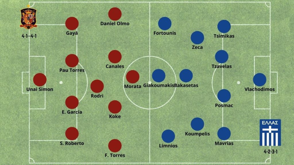 Cómo Apostar en las Eliminatorias con Betsson