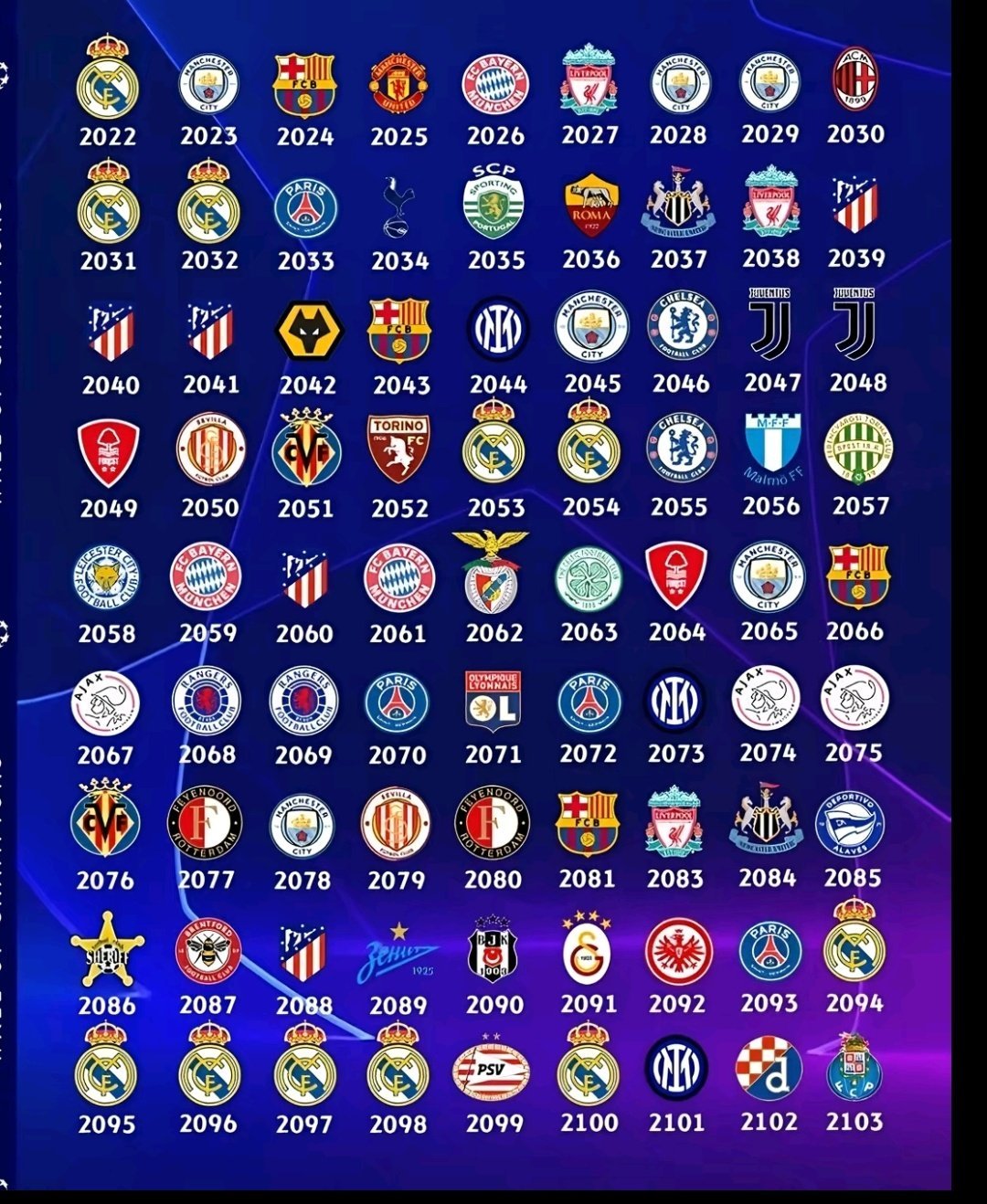 Promociones Exclusivas de Betsson para la Champions League