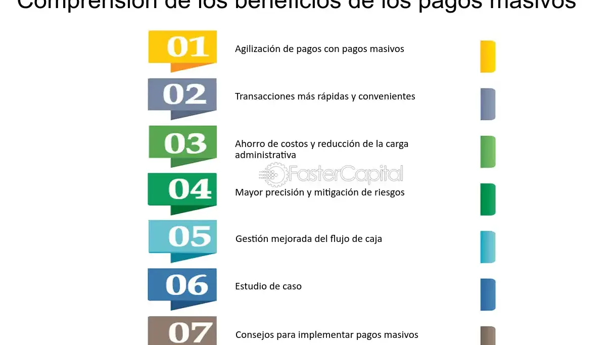 Límites de Depósito y Juego Responsable