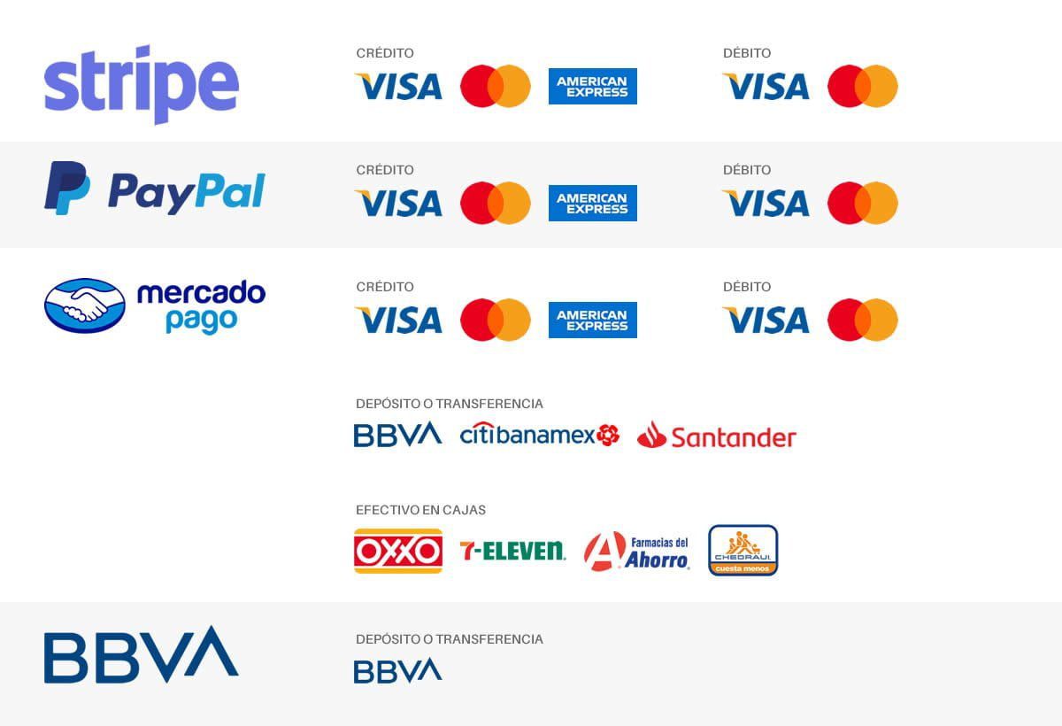 Depósitos en Betsson: Tus Métodos de Pago Seguros y Rápidos